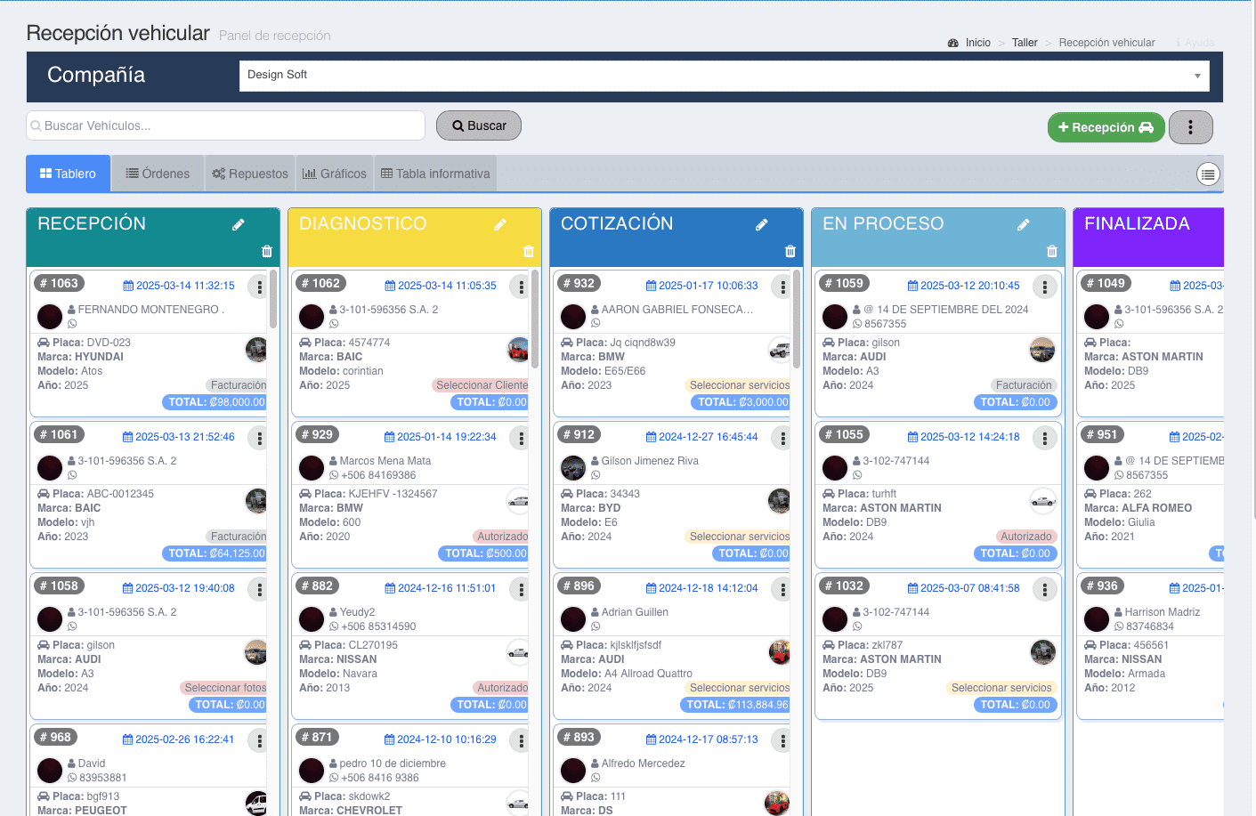 Tablero Kanban Taller Alpha